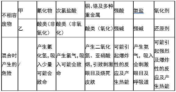 婁底市浩天環(huán)?？萍加邢薰?婁底危險廢物經(jīng)營,環(huán)保技術(shù)開發(fā)及咨詢推廣,環(huán)境設施建設,危險廢物運營管理