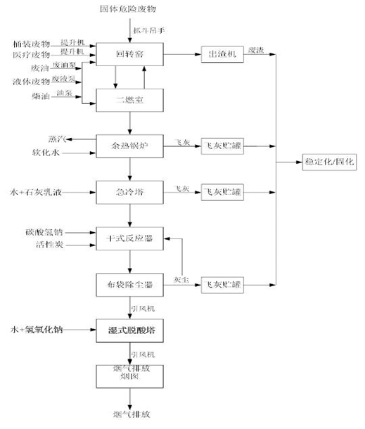 婁底市浩天環(huán)?？萍加邢薰?婁底危險(xiǎn)廢物經(jīng)營,環(huán)保技術(shù)開發(fā)及咨詢推廣,環(huán)境設(shè)施建設(shè),危險(xiǎn)廢物運(yùn)營管理