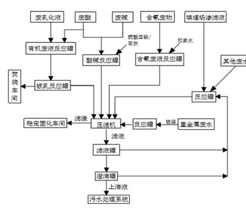 婁底市浩天環(huán)?？萍加邢薰?婁底危險(xiǎn)廢物經(jīng)營,環(huán)保技術(shù)開發(fā)及咨詢推廣,環(huán)境設(shè)施建設(shè),危險(xiǎn)廢物運(yùn)營管理
