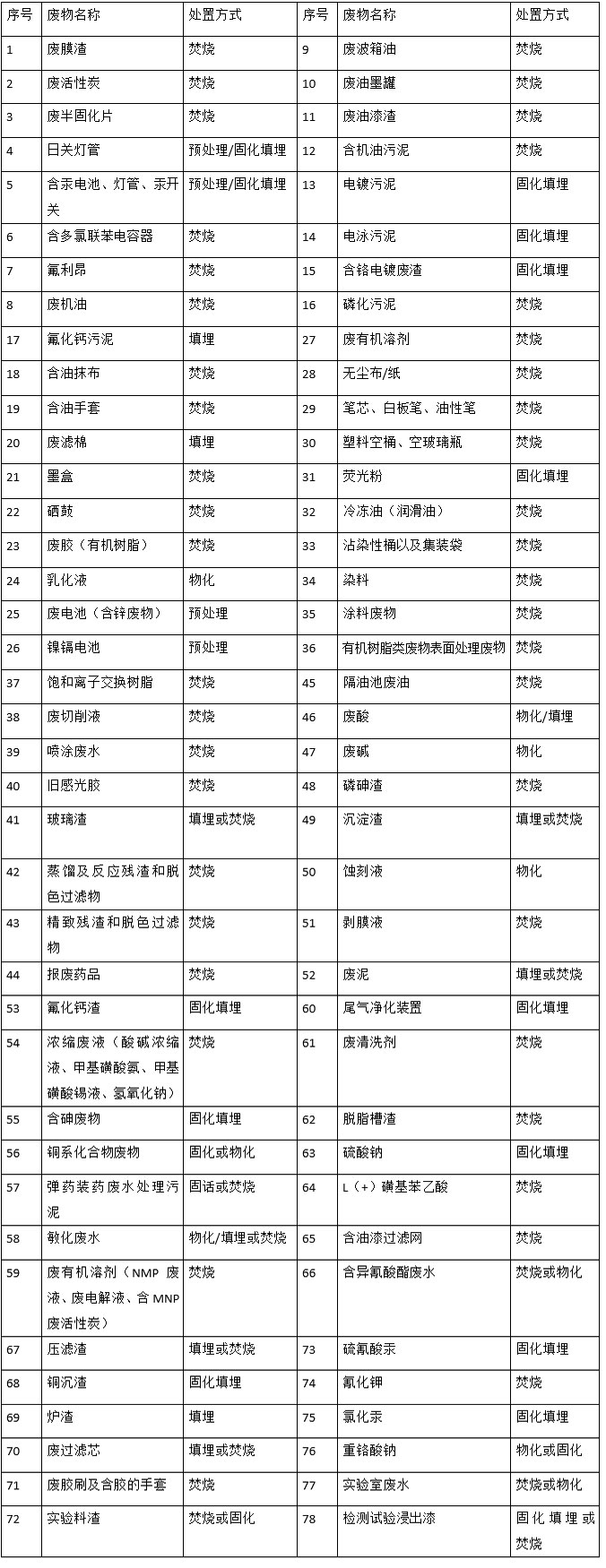 婁底市浩天環(huán)?？萍加邢薰?婁底危險(xiǎn)廢物經(jīng)營,環(huán)保技術(shù)開發(fā)及咨詢推廣,環(huán)境設(shè)施建設(shè),危險(xiǎn)廢物運(yùn)營管理